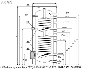 Wymiennik wody WGJ-S DUO 250l stojący Elektromet skay bojler ogrzewacz 2 wężownice